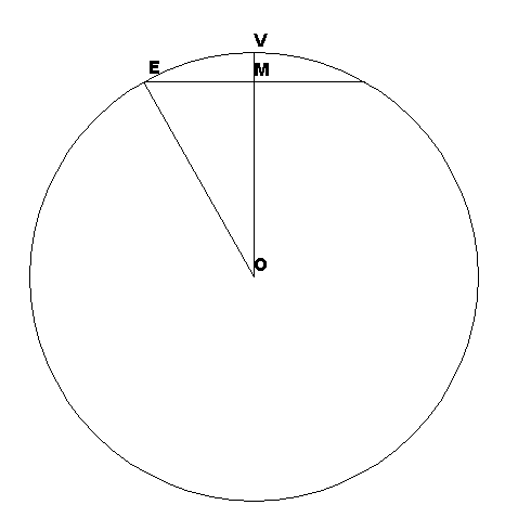 O = center of circle; V is the top of the circle, M is a point on OV, and E is a point on the circle at the same level as M