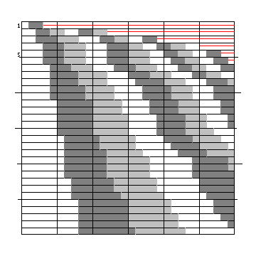 Spell fatigue chart - diagonal bands on a grid - no easy formula